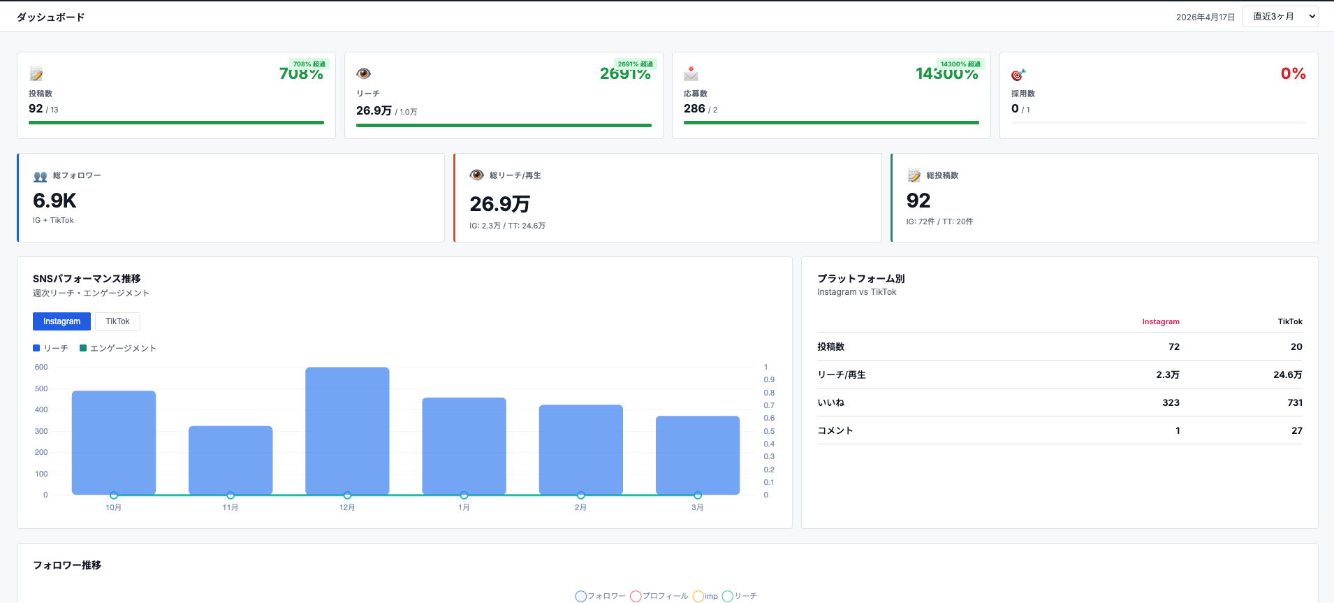 Analytics Pro ダッシュボード画面